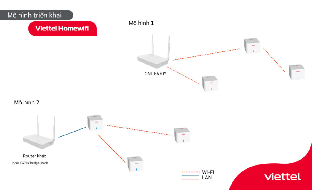 WIFI YẾU PHẢI LÀM SAO 10 CÁCH KHẮC PHỤC HIỆU QUẢ 14 WIFI YẾU PHẢI LÀM SAO 10 CÁCH KHẮC PHỤC HIỆU QUẢ