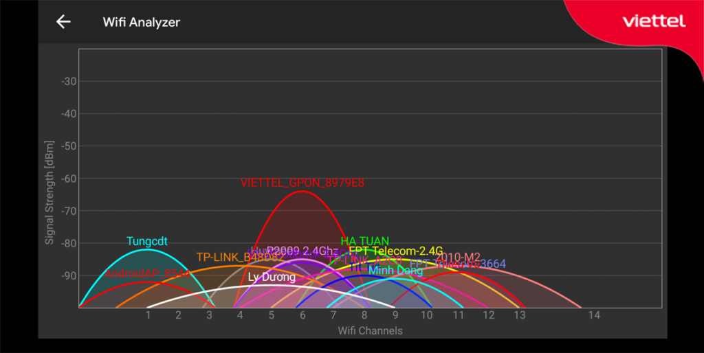 WIFI YẾU BÓC TRẦN 8 NGUYÊN NHÂN CHÍNH VÀ CÁCH KHẮC PHỤC