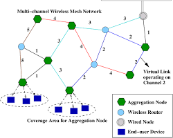 mesh wifi system with multiple nodes 
