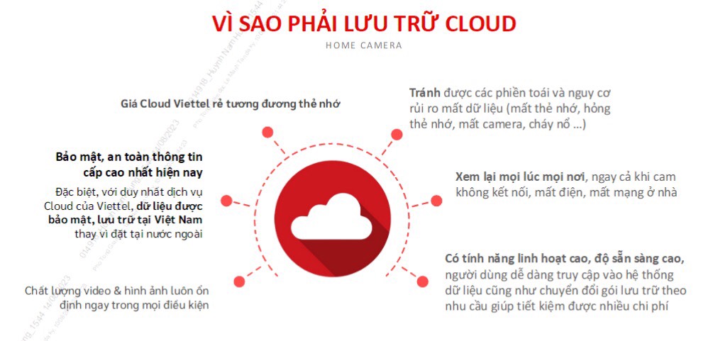 LẮP ĐẶT CAMERA VIETTEL 9 icloud