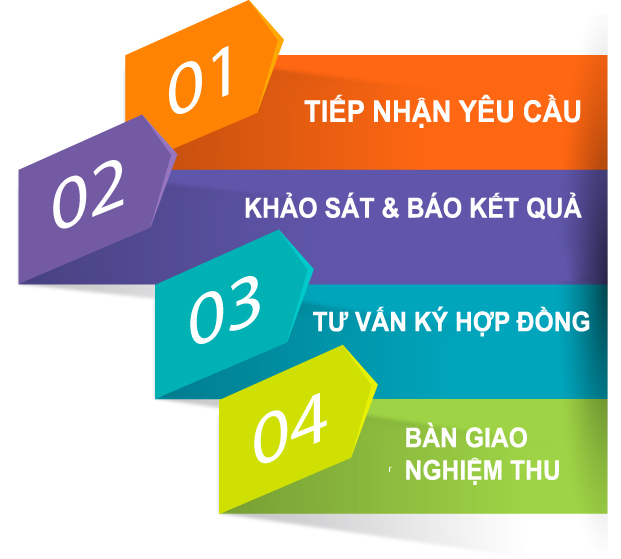 thủ tục đăng ký internet viettel