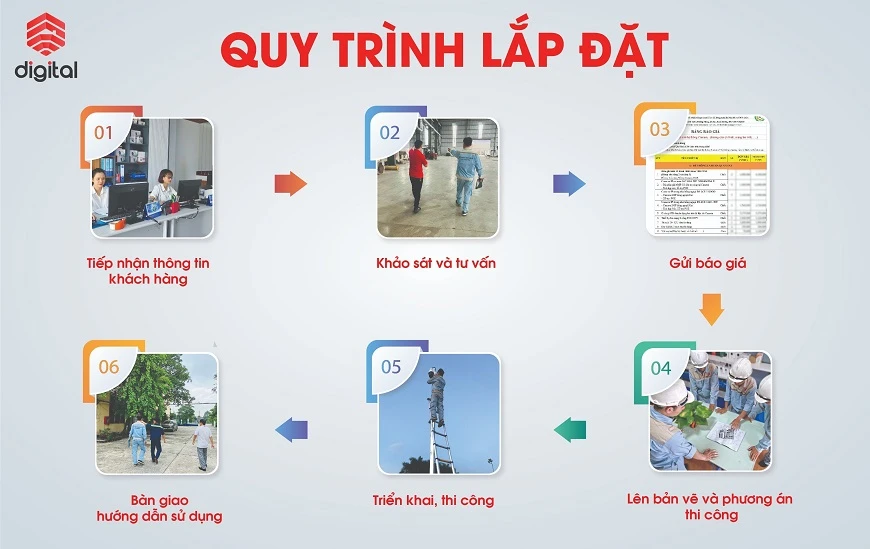 Dịch Vụ Lắp Đặt Camera Quan Sát Tại Nhà Uy Tín Số 1 Biên Hòa 9 Quy trình lắp đặt camera quan sát chuyên nghiệp tại Biên Hoà