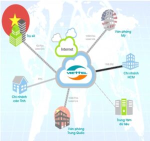 Leased Line Internet Là Gì