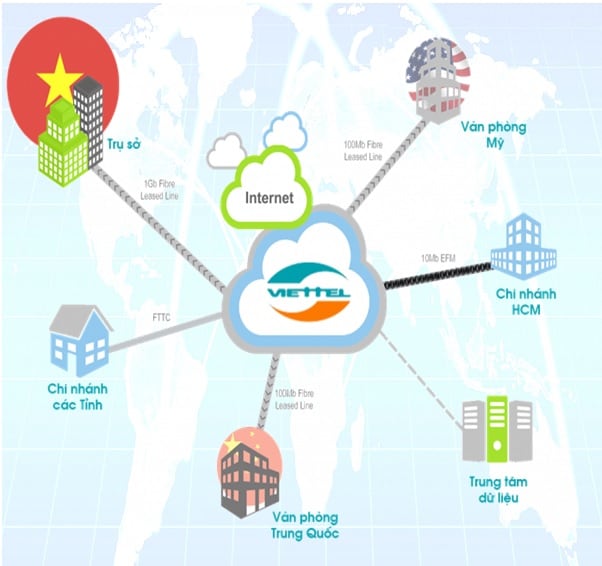 Leased Line Internet Là Gì 5 Leased Line Internet Là Gì