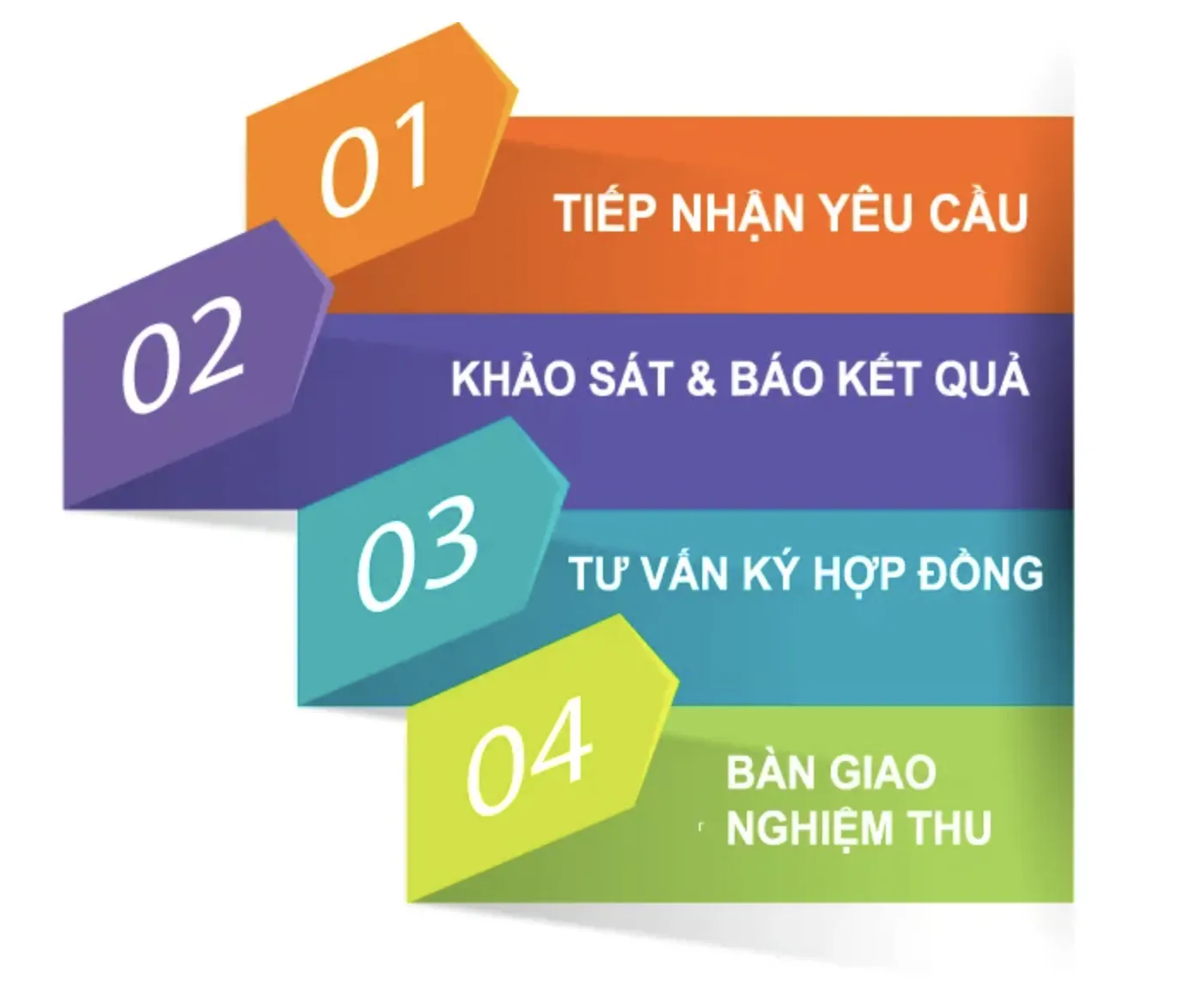 thủ tục đăng ký lắp wifi viettel