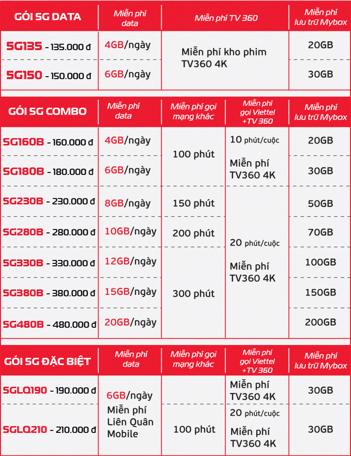 Danh SÁch CÁc GÓi CƯỚc 5g Viettel