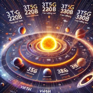 Goi Cuoc 3t5g230b 3t5g280b 3t5g330b 3t5g380b Viettel